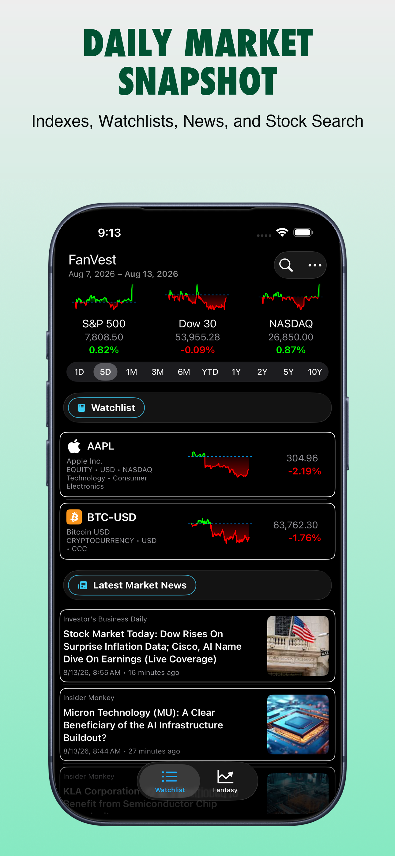 Daily market snapshot