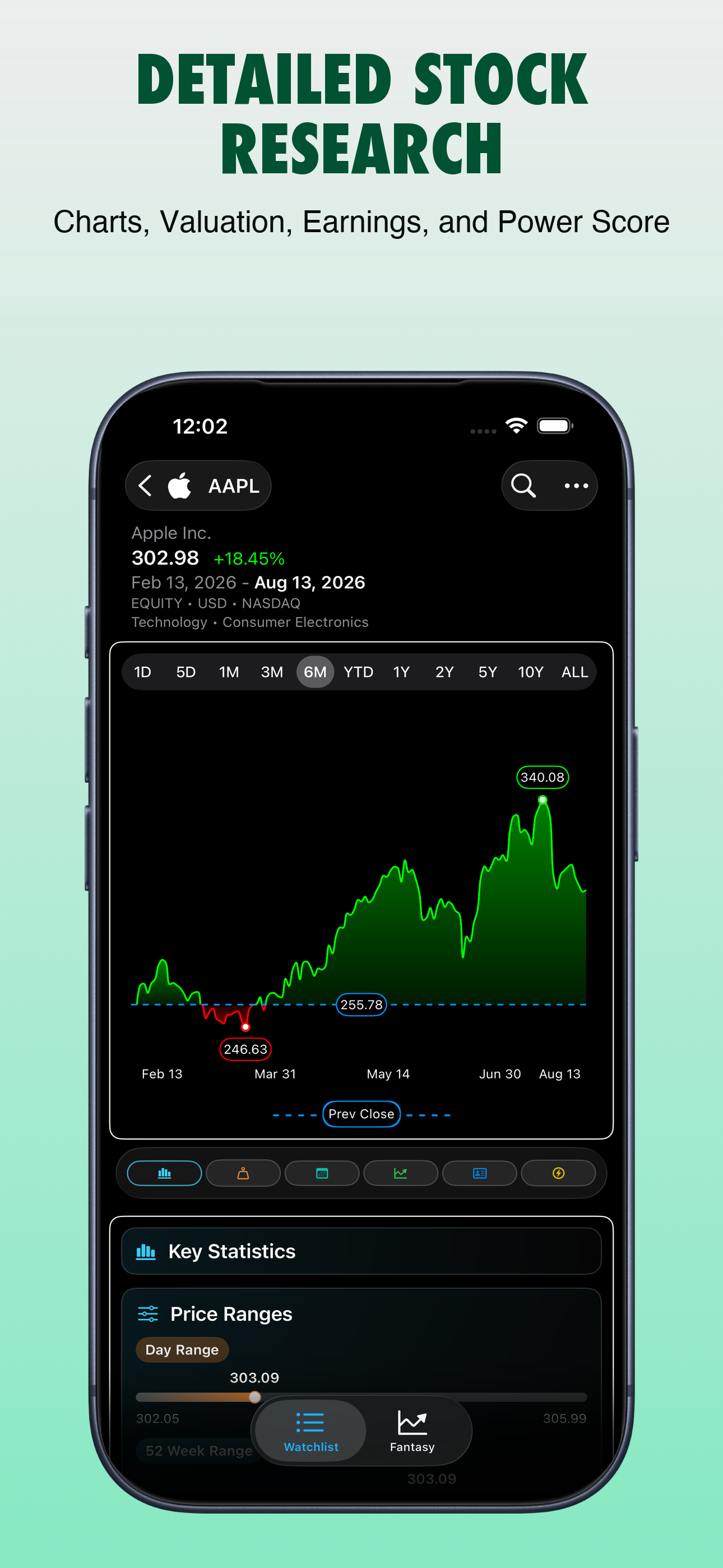Detailed stock research