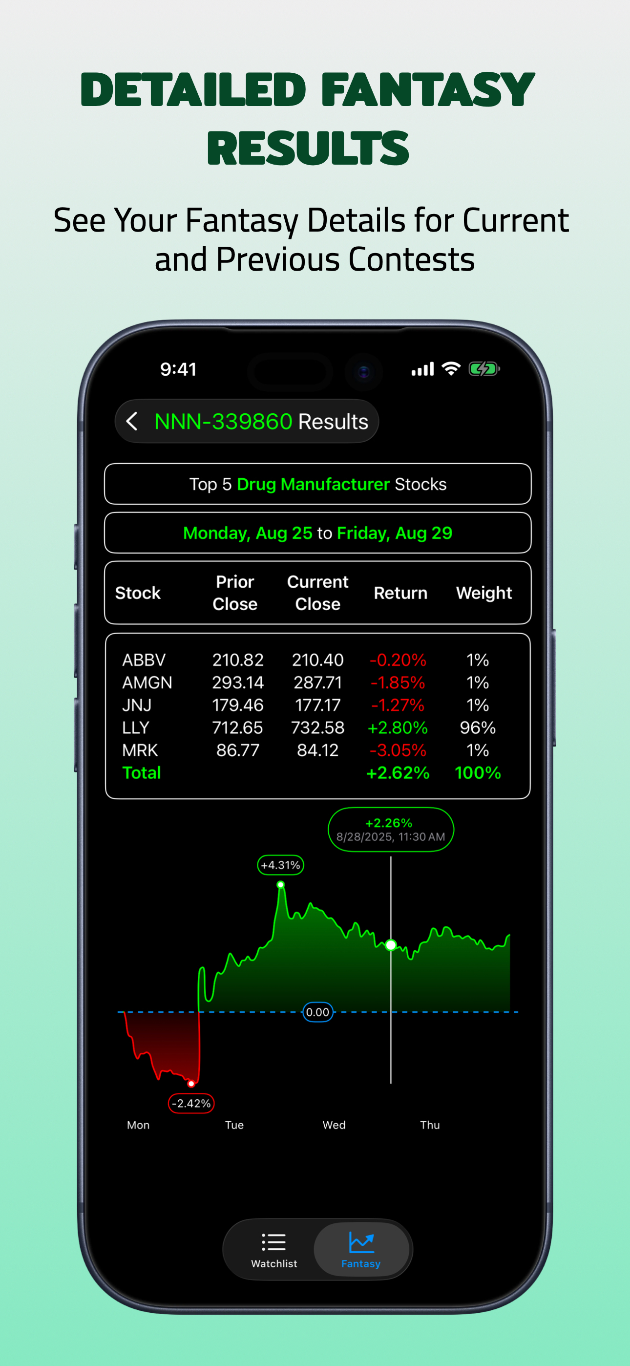 Stock Watchlist